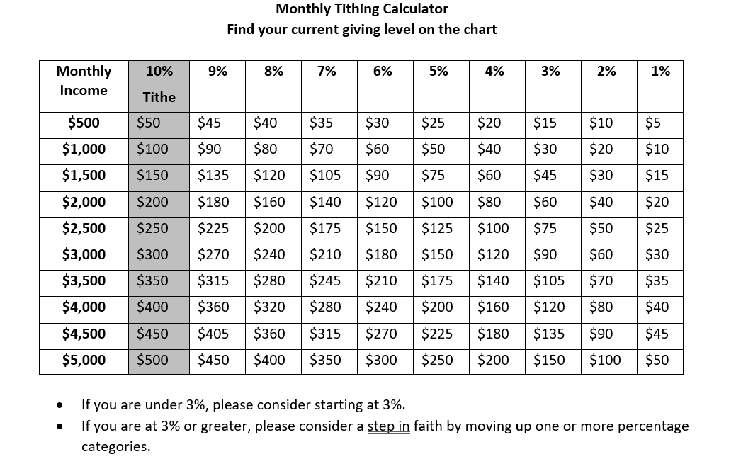 Tithing Calculator